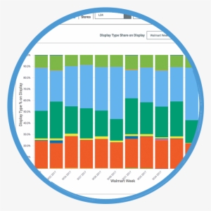 Category Managers - Zoom Video Communications #4280778
