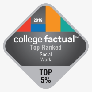 Top Ranked Social Work Top 15% - St. Thomas University #4280869