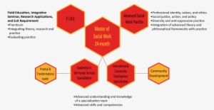The Msw 24 Month Pathway Consists Of 12 Courses - University Of Calgary #4281185