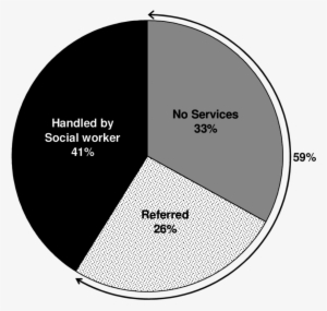 Social Work Intervention In Respect Of Over-indebtedness - Indebtedness #4281188