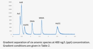 Picture1 - Arsenic Speciation Icpms #4281802