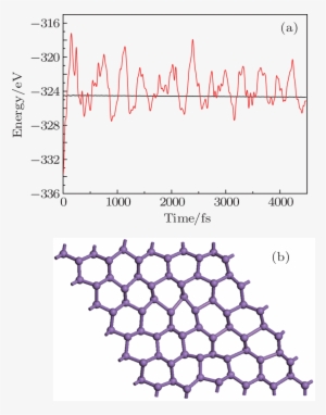Two Dimensional Arsenic Monolayer Sheet Predicted From - Mosaic #4281954
