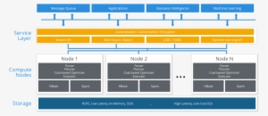 It Will Deploy Hbase For Oltp Type Lookups, Inserts - Hadoop Vs Rdbms #4282219