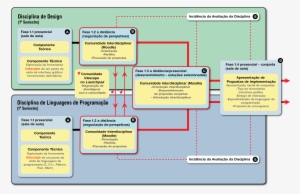 Esquema Ferramentas Inkscape 1 - Inkscape #4282662
