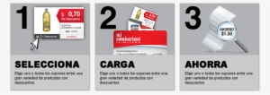 ¡descubre Como Cargar Tus Cupones Electrónicos - Online Advertising #4283807