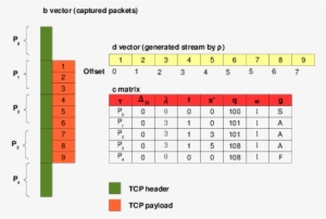Detecting Corrupted Streams - Diagram #4284032