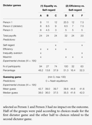 Dictator And Guessing Games - Gfk Smartphone Apple Global Shipment Forecast Gfk Data #4285370