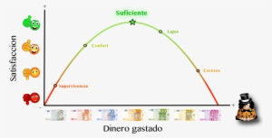 La Curva De Satisfacción - Curva De La Felicidad #4285466