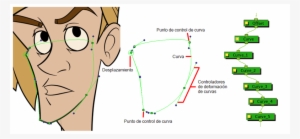 Las Principales Diferencias Entre Los Deformadores - Envelope Deformer Toon Boom #4285512