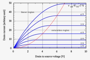 Curva I-v De Um Mosfet - Mosfet Vds #4285685