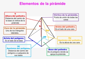 64 1 - - Caracteristicas De Los Cuerpos Geometricos #4285752