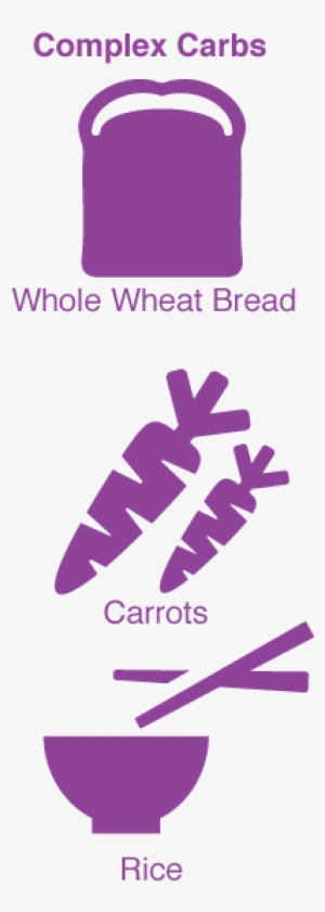 Simple Carbs Vs - 3 Complex Carbohydrates #4288408