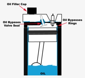 My Engine Is Blowing Smoke What Does It Mean Auto Advantage - Diagram #4288526