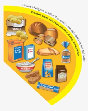 Potatoes, Bread, Rice, Pasta And Other Starchy Carbohydrates - Eatwell Plate Starchy Foods #4288553