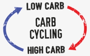 So, The Start Of January Is Now Behind Us And Hopefully - Carb Cycling #4288798