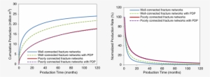 Normalized Production Rate With Different Fracture - .org #4289104