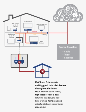 In-home Connectivity - Diagram #4289135