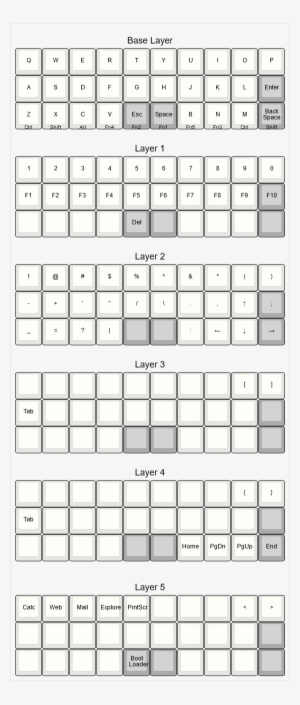 Layout - Gherkin Keyboard Layout #4289685