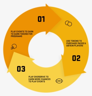 You Can Earn The Ability To Repeat Live Events Via - Cycle Diagram #4289767