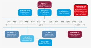 Dps038038 Mifid 2 Timeline V4 - Diagram #4289812
