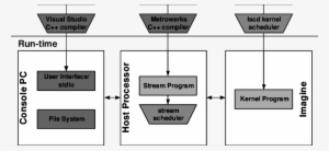 Imagine System Software Layout - Diagram #4289814