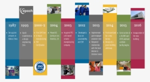 Epoch Timeline Ii - Linea Del Tiempo De La Geologia #4289833