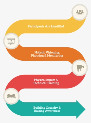 Project Timeline - Project Appraisal Framework #4289854