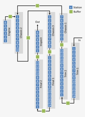 Current Layout Of Toyota Motomachi Plant - Tabla De Los Sueños #4290083