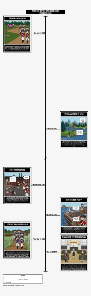 Declaration Of Independence Timeline #4290136
