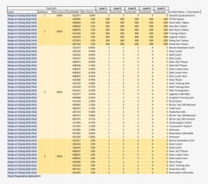 Chart Of Gift That Keeps On Giving Pack Odds - Document #4290193