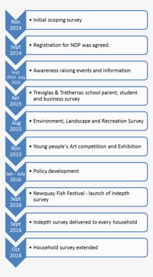 1st Timeline - Number #4290323