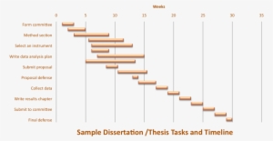 Goal Visualization Timeline - Thesis Timeline #4290339