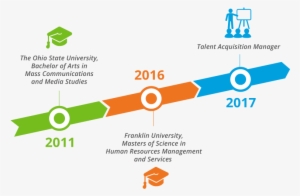 Kasondra D Career Timeline - Career Timeline #4290409