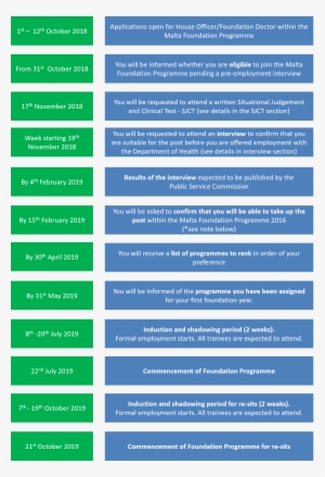 Timeline - Uk Foundation Programme Timeline #4290469
