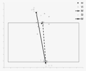 Eye And Hand Kinematic Data Acquired From 10 Grasps - Diagram #4291472