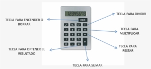 Con La Calculadora Te Puedes Ayudar A Realizar La Cuenta - False Fr-calju One Huge Jumbo Calculator #4291893