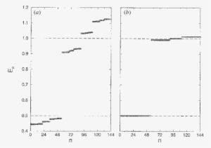 Channel Energies In The Ninth Generation Of The Fibonacci - Diagram #4292220