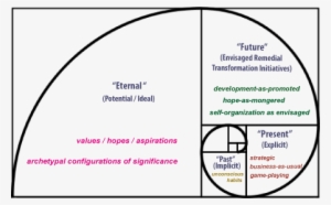 Fibonacci Spiral - Fibonacci Spiral Meaning #4292285