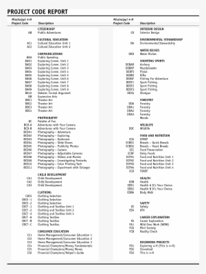 A List Of The Mississippi 4-h Project Code And Description - List Of 4 H Projects #4292677