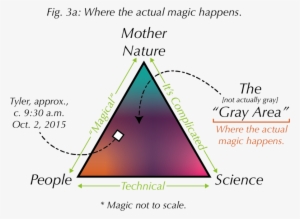 All About Sakura - Triangle #4293365