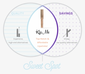 Pucker Up And Save - Circle #4294977