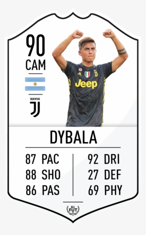 Juventus Pre Made Player Card - Player #4297936