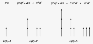 Arrow Graphs For N N = 1, 2, - Diagram #4299285