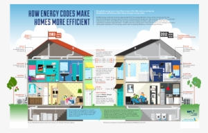 Png Hd Of Homes - Energy Efficient Homes Examples #4299920