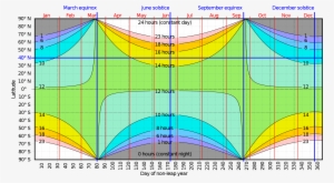 Know More - Hours Of Daylight By Latitude #437367