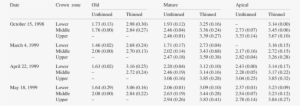 Distribution Of Area Based Foliar Nitrogen Concentration - Mantel Test #438002