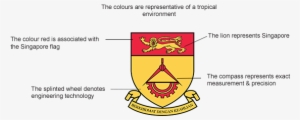 As A Whole, The Crest Is Intended To Highlight The - Crest #439966