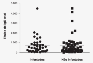 Cento E Dez Pacientes Com Idades Entre 5 E 15 Anos, - Giardia Lamblia #4300088