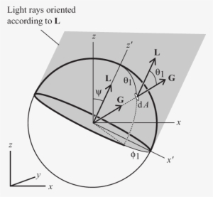Light Ray Coming From Direction L Hitting A Surface - Diagram #4301076