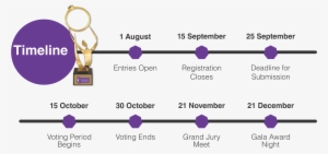 Design Talents From Across India - Diagram #4301237